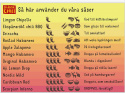 SKÅNSK CHILI - Ekologisk Siracha Chili sås 