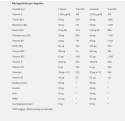 Holistic - MultiVitamin 90 kapslar